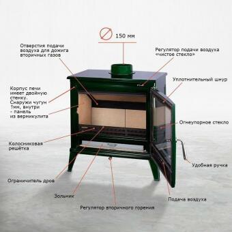 Чугунная печь Norway Green в в Симферополе